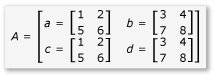 Diagram showing 4 by 4 matrix A partitioned into 2 by 2 sub matrices.