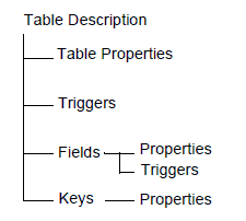 Table description elements.