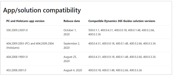 Tabelle zur Kompatibilität der App/Lösung