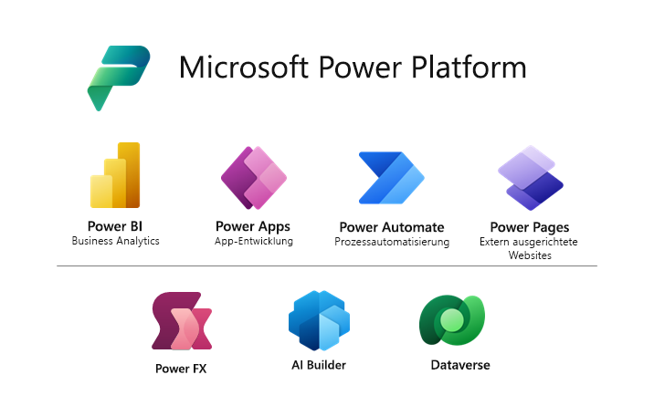 Diagramm, das alle in Microsoft Power Platform enthaltenen Produkte anzeigt
