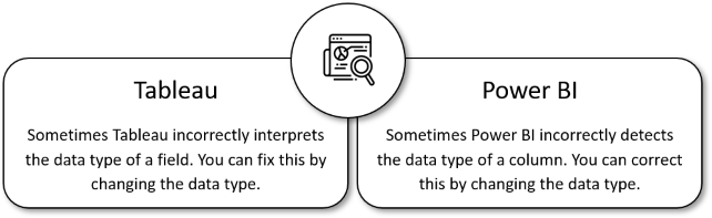 Diagramm: Das Szenario zum Ändern der Datentypen ist in Tableau und Power BI dasselbe.