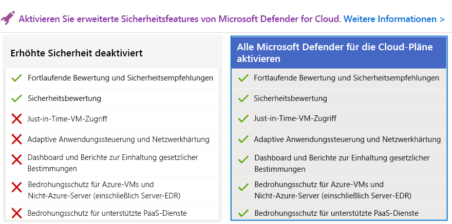 Screenshot showing feature set of Microsoft Defender for Cloud. The feature set without enhanced security consists of continuous assessments and secure score. The enhanced security features that are part of Defender plans adds just-in-time access, threat protection, adaptive controls and more.