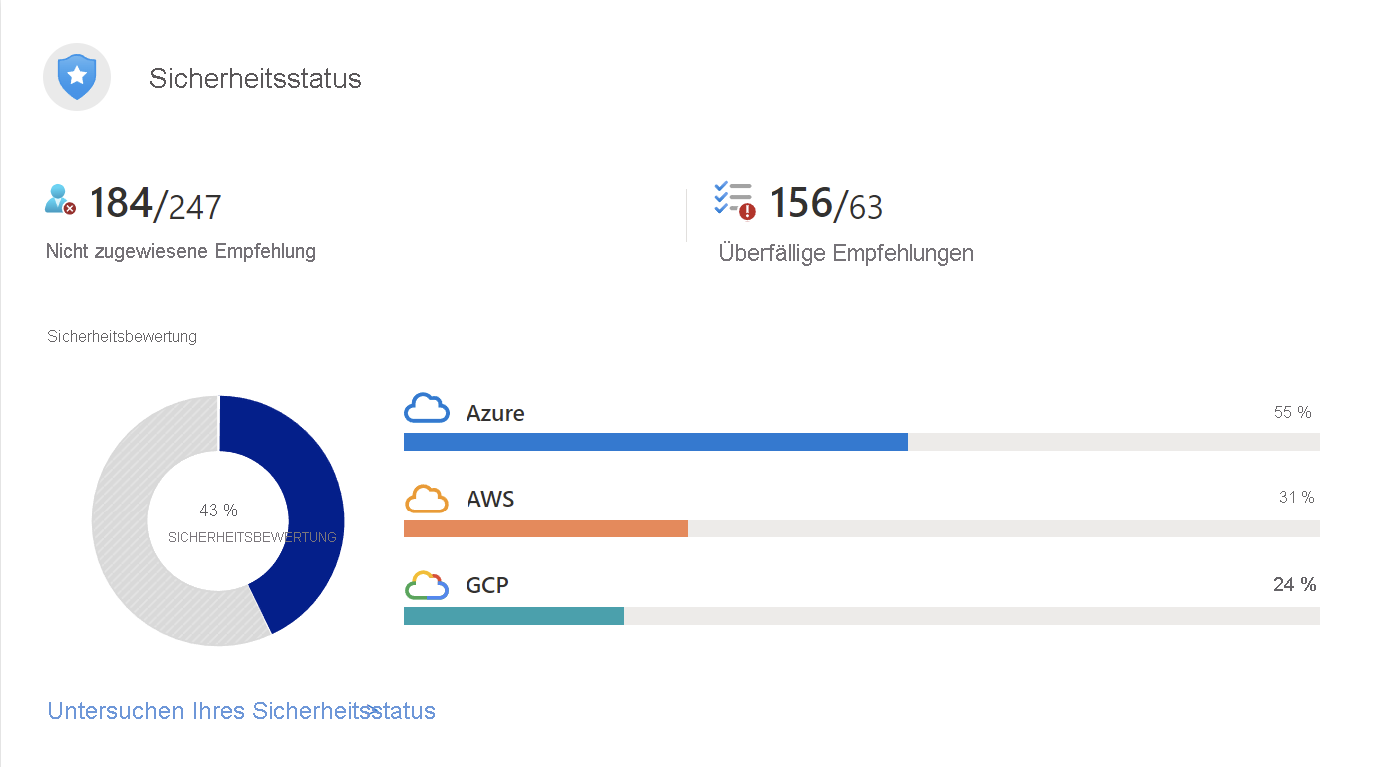 Screenshot showing part of Microsoft Defender for Cloud secure score for a multicloud environment.