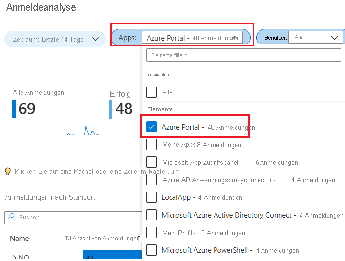 Screenshot that displays Sign-in Analysis with filtering of the users that sign-in to the Azure portal.