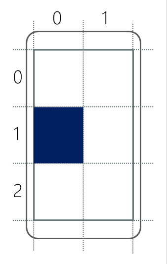 Illustration showing a Grid with three rows and two columns. A BoxView is displayed in the second row of the first column.