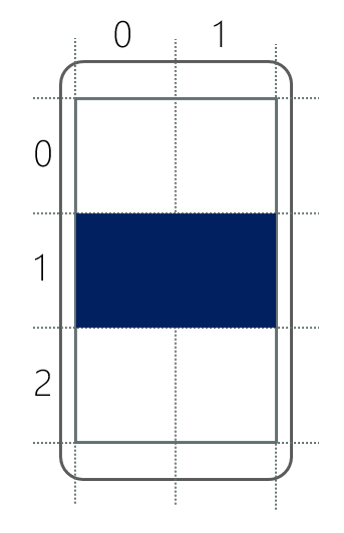 Illustration showing a Grid with three rows and two columns. A BoxView is positioned in the second row of the first column and spans both columns.