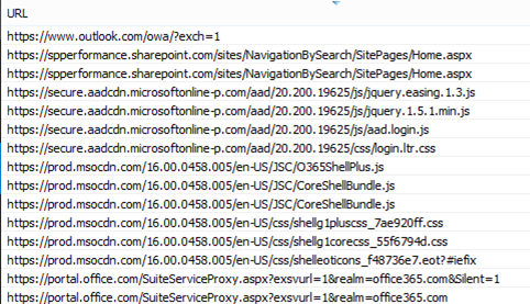 Screenshot der Liste der mit einer Seitenanforderung zurückgegebenen Dateien.