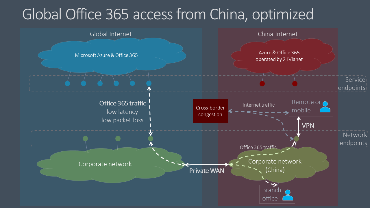 Microsoft 365 Datenverkehr – optimiert.