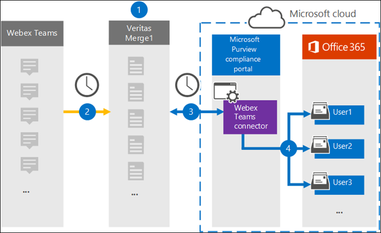 Teams Datenflow Erstellen | Power Automate Flows in Microsoft Teams ...