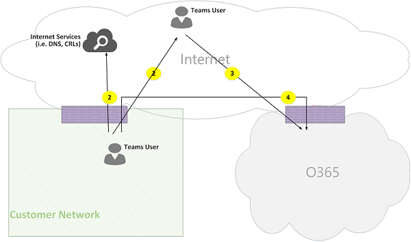 Microsoft Teams Online-Anrufflüsse Abbildung 04.