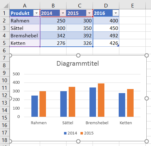 Diagramm in Excel vor dem Hinzufügen von Datenreihen 2016.