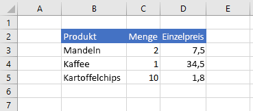 Daten in Excel, nachdem Zellwerte aktualisiert wurden.