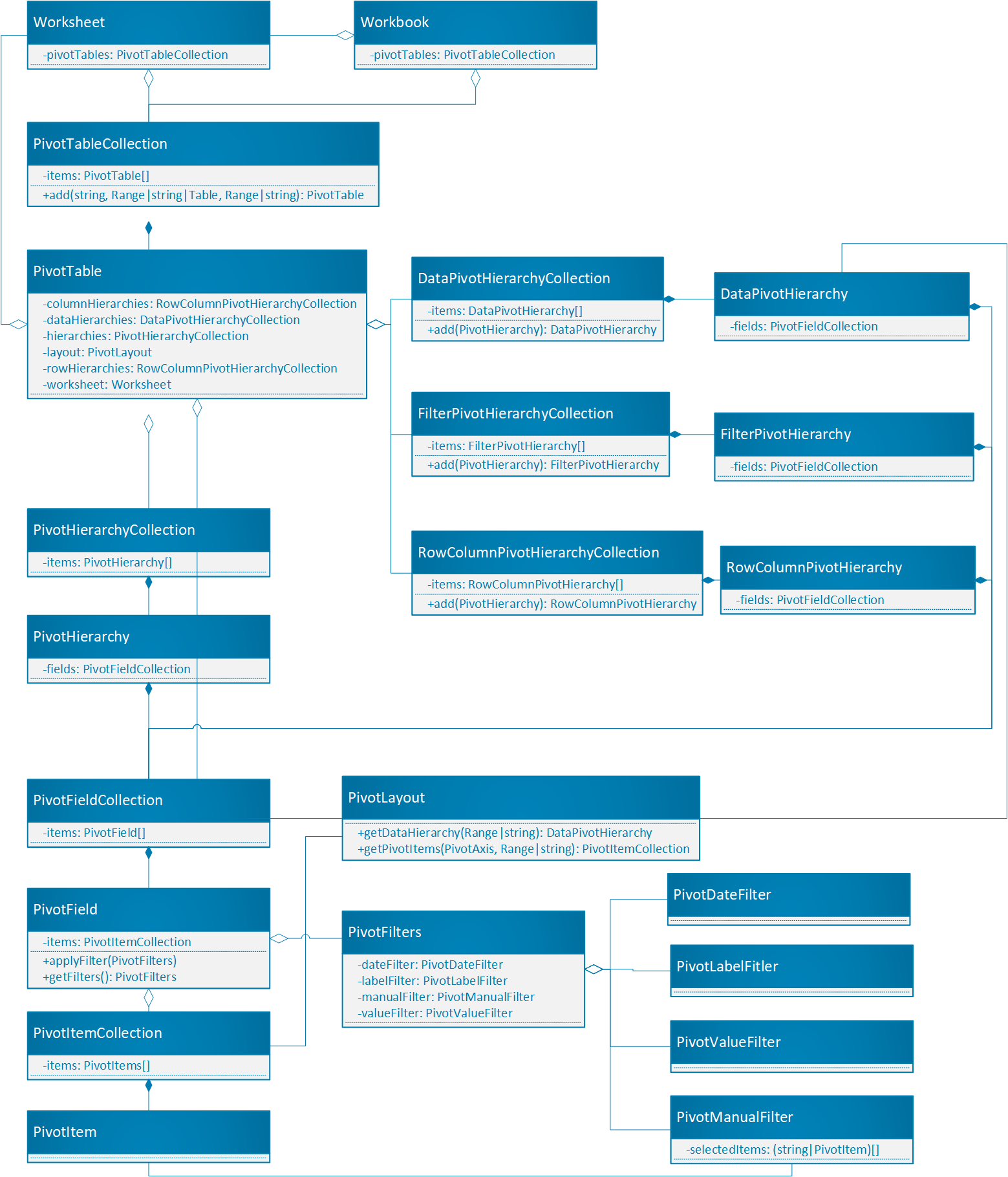 Entdecken Sie Die Office Javascript-Api Mithilfe Von Script Lab – ICVGR