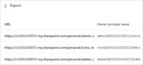 Tabelle der URLs am Ende des OneDrive-Nutzungsberichts