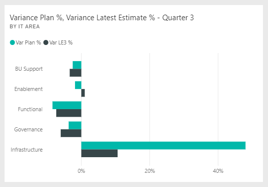 Screenshot shows the Var Plan %, Var LE3 tile.
