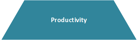 Produktivitäts-Apps