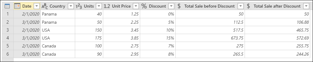 Erstellen Sie benutzerdefinierte Spalten für Gesamtverkauf vor Rabatt und Gesamtverkauf nach Rabatt in einer Tabelle.