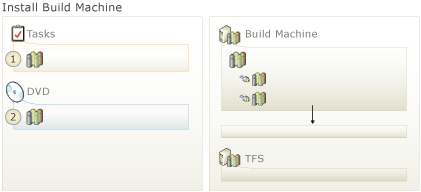 Set up Team Foundation Build Service