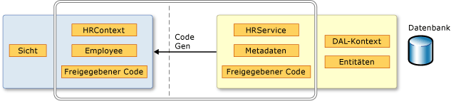 Clientcodegenerierung