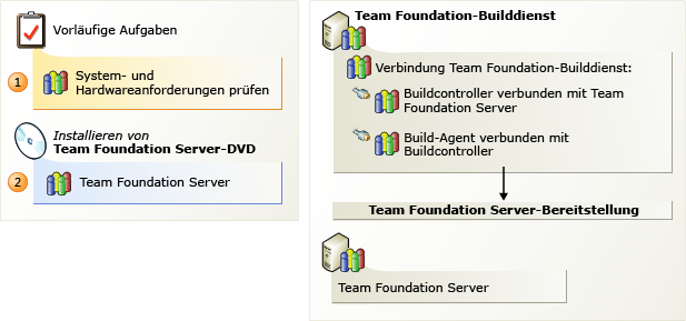 Team Foundation-Builddienst installieren