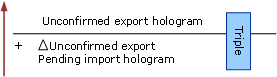 Unconfirmed Export Hologram