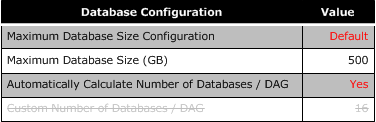 Datenbankkonfiguration im Mbx-Rechnertool