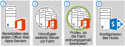 Die vier Hauptschritte zum Bereitstellen einer Office Web Apps Server-Farm mit mehreren Servern