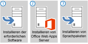 Die Schritte zum Vorbereiten von Servern für Office Web Apps Server
