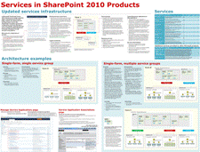 Services in SharePoint - 1 von 2