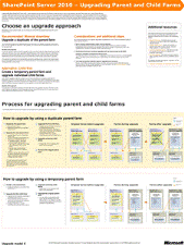 Visio-Diagramm: Upgraden von übergeordneten und untergeordneten Farmen