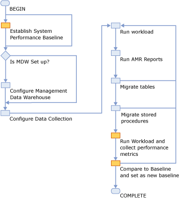 AMR-Workflow