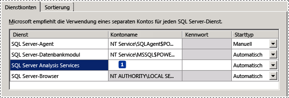 SSAS Server-Konfiguration