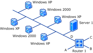 Diagramm zu Netzwerkclientermittlungstopologie: Clientbetrieb