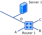 Diagramm der topologiebasierten Netzwerkermittlung