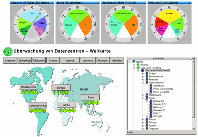 Abbildung 4 Beispieldashboard einer globalen Datenüberwachung (mit freundlicher Genehmigung von OSIsoft)