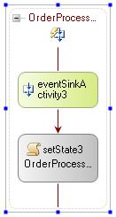 Der "EventDriven"-Block des Statusmechanismus zum Verarbeiten des "OrderProcessed"-Ereignisses