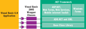 .NET-Wrapper für Visual Basic 6.0