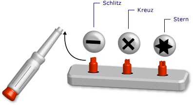 Diagramm eines Schraubdrehersatzes als generischem Werkzeug