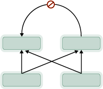 Topology of Dependency Links