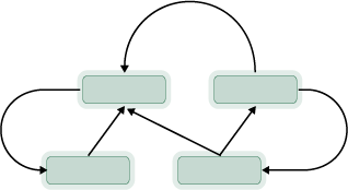 Topology of Directed Network Links