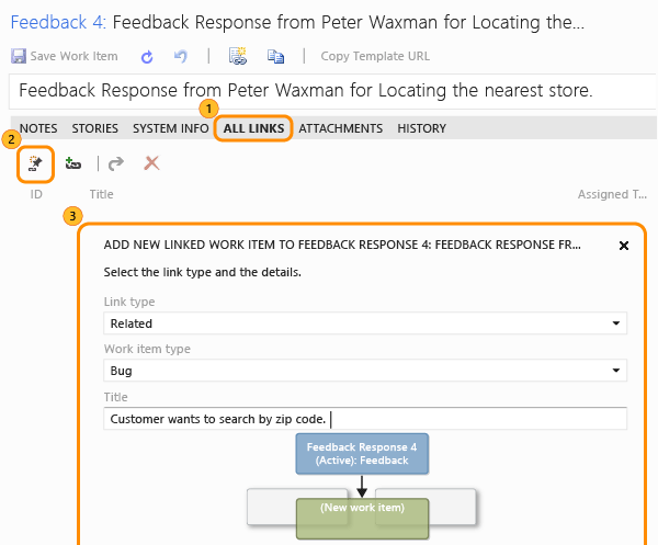 All Links tab on Feedback Response form. Add new link icon. Add New Linked work item dialog box. 