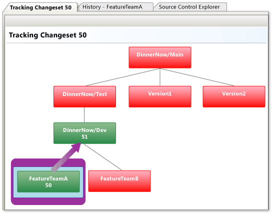 Tracking Changeset window: merge to parent branch