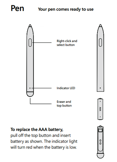 Der Surface Hub-Stift ist einsatzbereit. Um die AAA-Batterie zu ersetzen, ziehen Sie die obere Taste ab, und setzen Sie den Akku wie gezeigt ein. Die Anzeigeleuchte leuchtt rot, wenn der Akkustand niedrig ist.