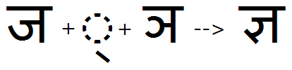 Illustration that shows the sequence of Ja, halant, and Ssa glyphs being substituted by the JaNya ligature using the akhand feature.