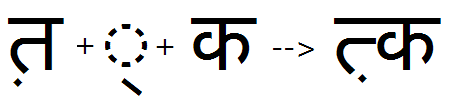 Illustration that shows the sequence of the Ta-nukta glyph plus halant being substituted by a half form of Ta-nukta using the half feature.