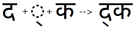 Illustration that shows the sequence of Da plus halant being substituted by a combined Da halant glyph using the half feature.