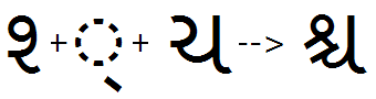 Illustration that shows the sequence of half Sha plus full Ca glyphs being substituted by a full conjunct Sha Ca ligature glyph using the P R E S feature.
