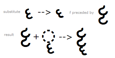 Illustration that shows one variant of the vocalic R R mark being substituted by a smaller variant when preceded by another below mark glyph using the B L W S feature.