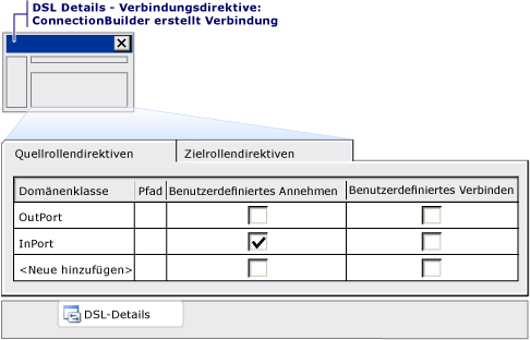 Link connect directive in DSL Details window