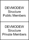 Diagramm zur Veranschaulichung der öffentlichen und privaten Abschnitte der DEVMODEW-Struktur.